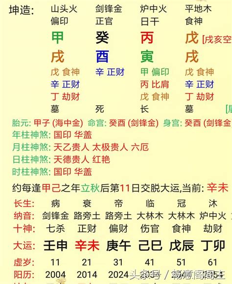 財官|八字中的財官印俱全，應該怎麼理解 – 星玄説